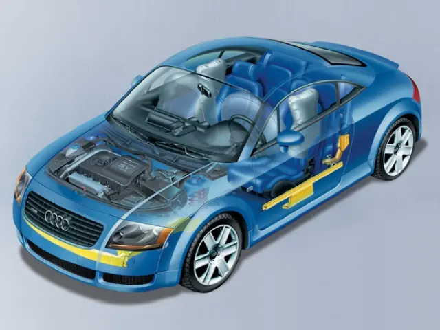 Audi TT 8n - 4UF - Airbags conducteur et passager