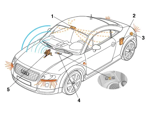 Audi TT MK1 (8N) - Alarme