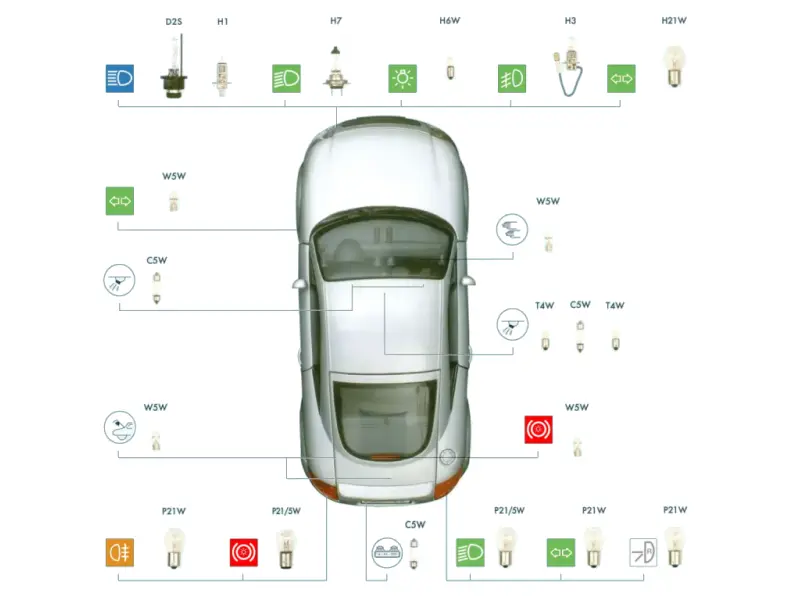Audi TT MK1 (8N) - Liste des ampoules