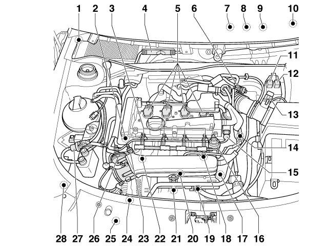 Vue moteur des composants