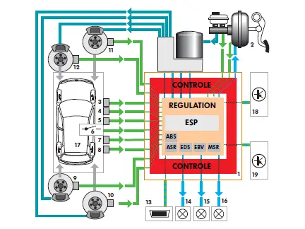 Circuit de régulation