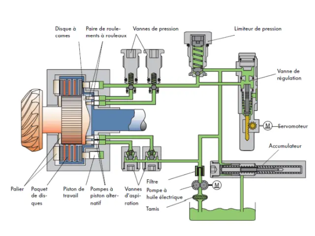 Haldex