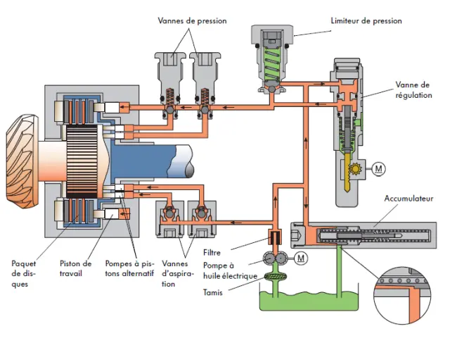 Haldex