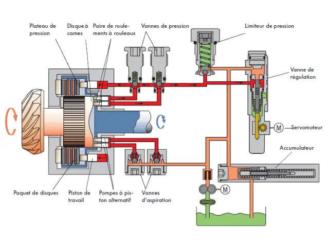 Haldex