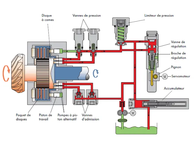 Haldex