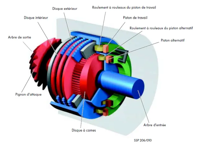 Haldex