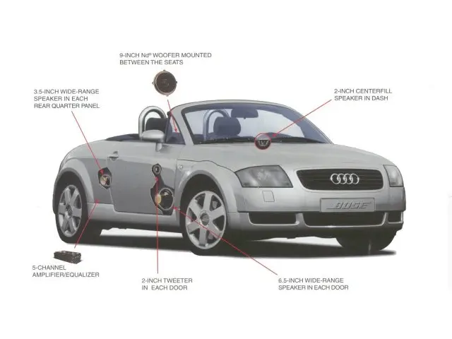Bose Sound System - Roadster