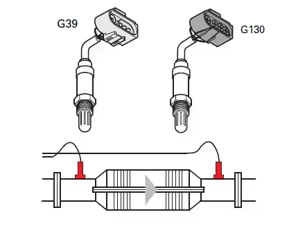G39 et G130 - Sondes lambda