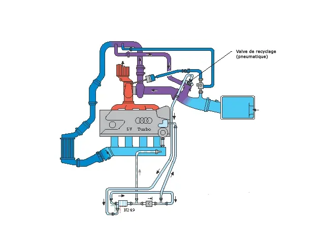 Circuit de recyclage suralimentation