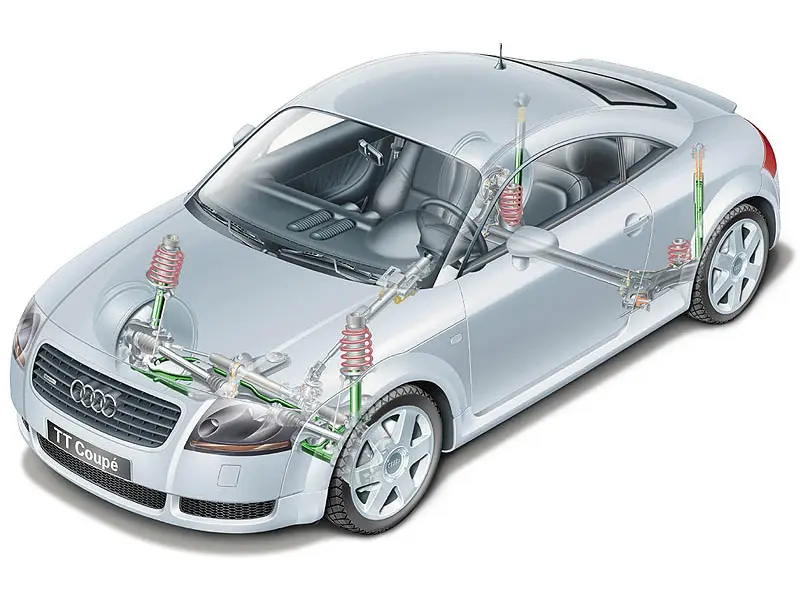 Modification des modèles FWD